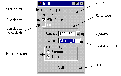 GLUI OpenGL Interface