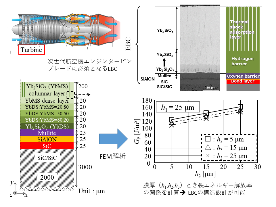 Crack initiation criteria in EBC under thermal stress