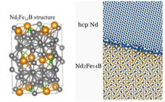 図：ネオジム結晶とその界面構造を記述可能な原子間ポテンシャルを開発